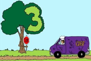 3×9: The Power of Multiplication