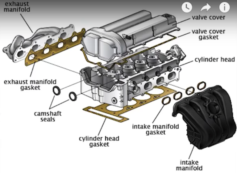 Valve Cover: Essential Engine Components and Their Importance - Vibro Media