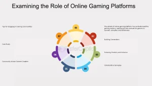 The Role of Cultural Values in Shaping Online Game Reward Systems