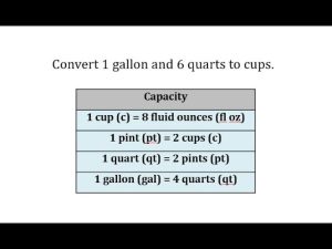 6 Quarts to Cups: Converting Quarts to Cups
