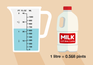 How Much Is in a Pint