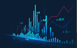 Using DJIA chart today for informed trading decisions