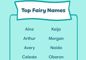 Fairy Name for Boy Bellabeat.com: Enchanting and Unique Choices for Your Baby