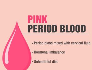 Pink Discharge Bellabeat.com: Understanding Causes, Symptoms, and When to Act