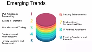 Unlocking Region-Specific Content With Provider-Level IP Addresses 