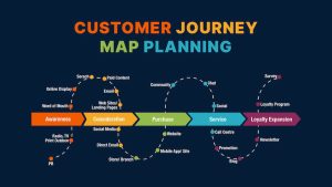 The Digital Marketing Journey: From Then to Now