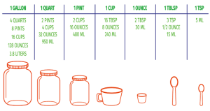 Quarts to Millilitres
