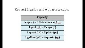 6 Qt to Cups: A Comprehensive Conversion Guide