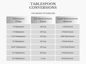Tablespoons to Cups