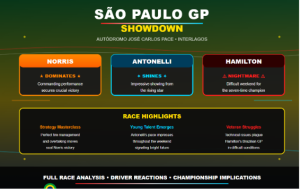 F1, 2025 São Paulo Grand Prix: Race analysis, key turns, and how Mostbet lines read it