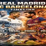 Real Madrid vs FC Barcelona Timeline & History 2026