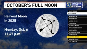 When Is the Harvest Moon 2025 Worldwide?