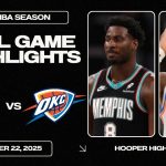 Oklahoma City Thunder vs Memphis Grizzlies Match Player Stats 2026
