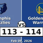 Memphis Grizzlies vs Sacramento Kings Match Stats Leaders 2026