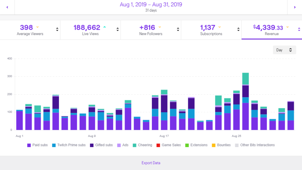 Streamer Stats: Today's Top Streamers & Stats 2026