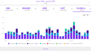 Streamer Stats: Today’s Top Streamers & Stats 2026
