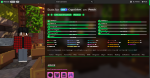 Hypixel Stats: Check Player Profile, Wins & Leaderboards 2026