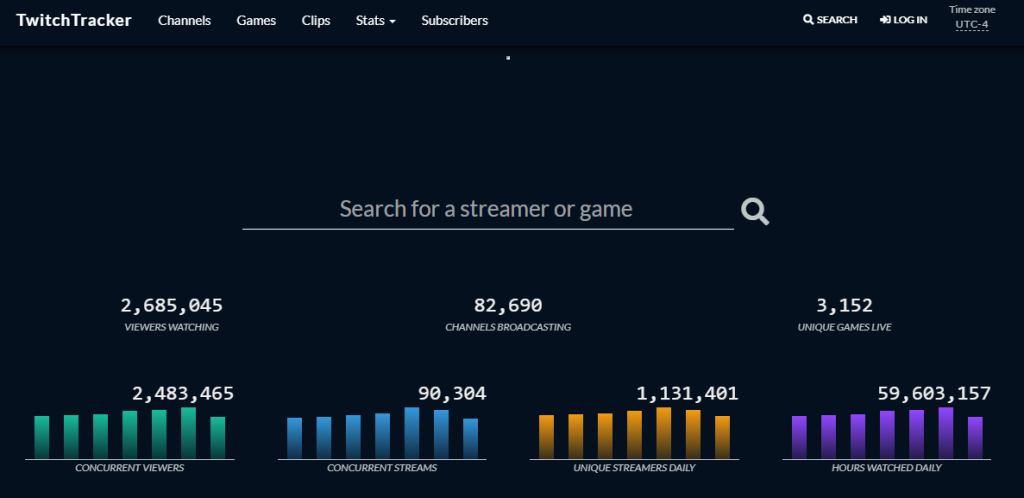 Streamer Stats: Today's Top Streamers & Stats 2026