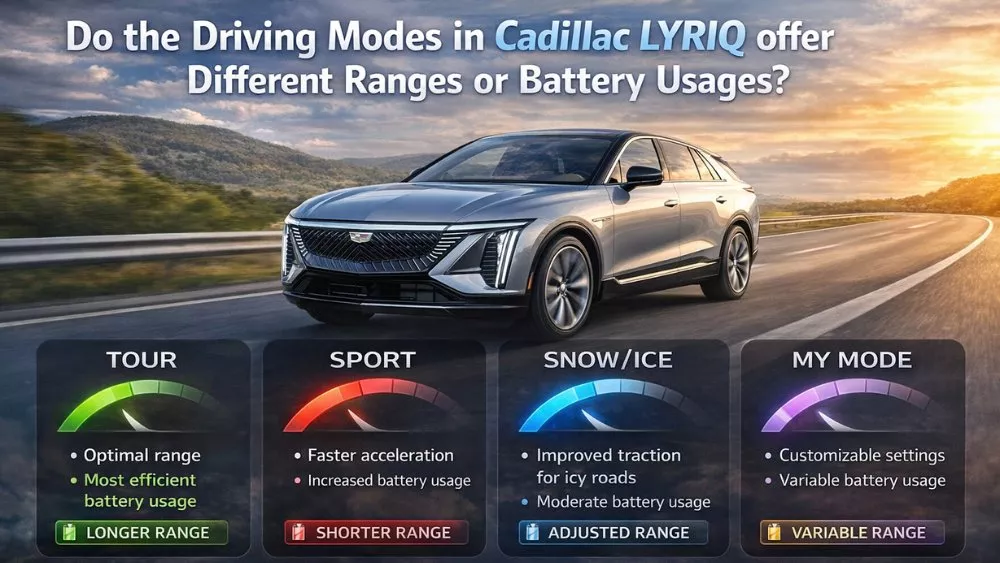 Do the Driving Modes in Cadillac Lyriq Offer Different Ranges or Battery Usages Know 2026