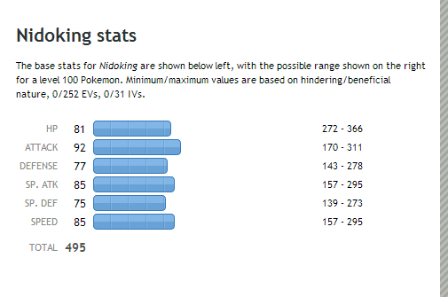 Nidoking Stats, Moves & Best Builds Explained 2026