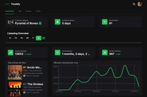Stats Spotify: Your Listening Habits & Top Tracks 2026