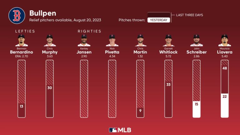 Mlb Bullpen R MLB Bullpen Stats: Closers, Relievers & Key Numbers 2026
