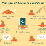 Why Do I Cough at Night? Remedies That Work 2026