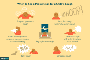 Why Do I Cough at Night? Remedies That Work 2026