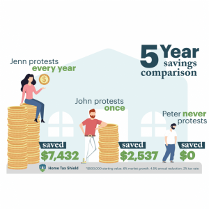 Costly Errors To Avoid During Property Tax Protest Season