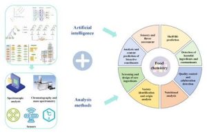 Precision Dosing Demystified: How to Accurately Measure Bioactive Compounds